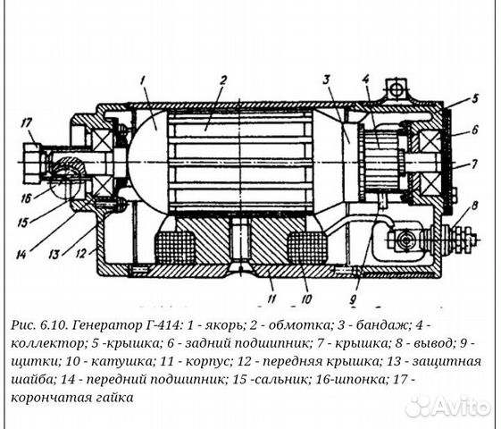 Генератор Г 414 Купить