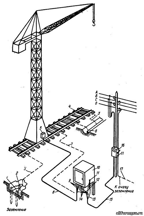 Схема заземления мостового крана