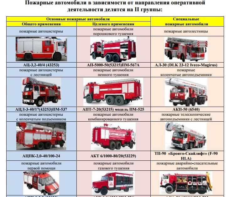 Дополнительная трансмиссия специальных агрегатов