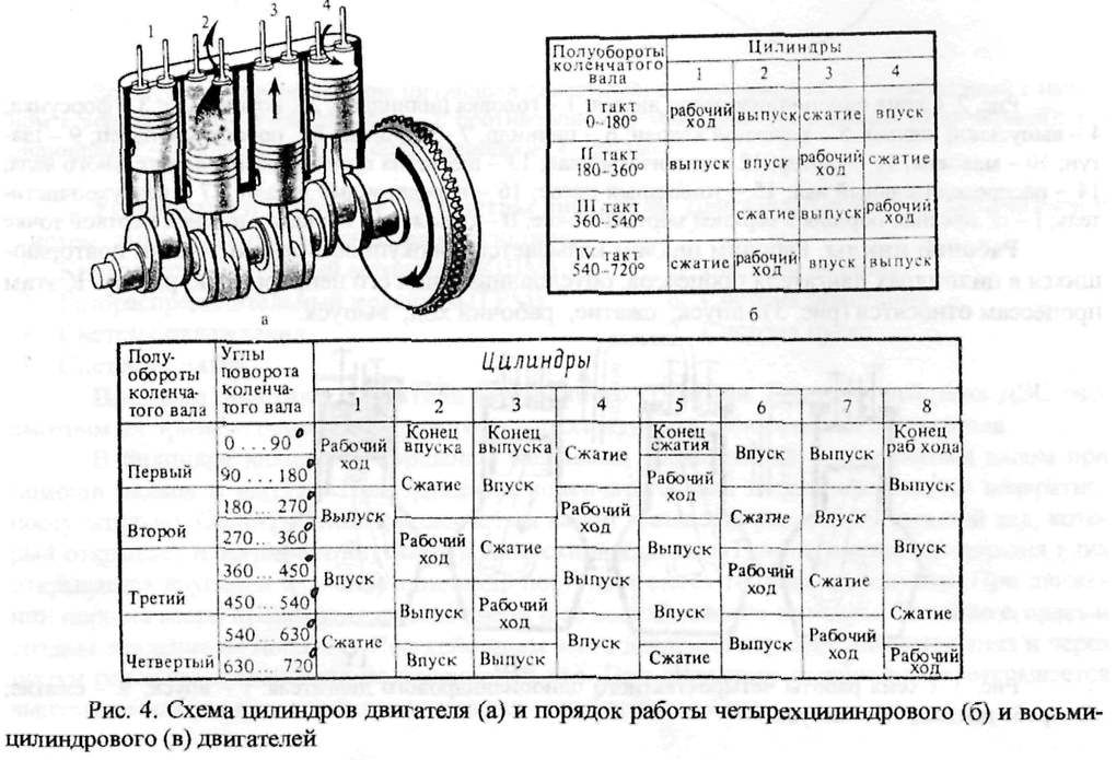 Зазоры клапанов д 240