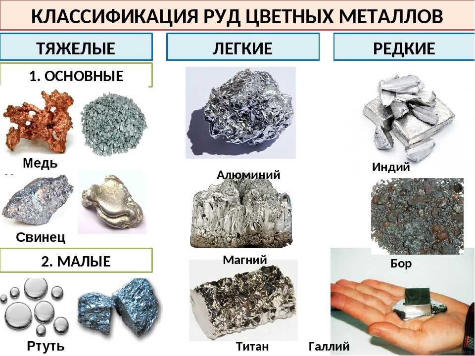 Виды металлов. Классификация минералов руд цветных металлов. Рудные полезные ископаемые классификация. Полезные ископаемые цветные металлы. Тяжелые цветные металлы.