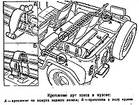 Крепление каркаса тента в кузове УАЗ-469, УАЗ-469Б и УАЗ-469БГ