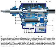 Четырехступенчатая коробка передач УАЗ-452, устройство и работа, основные технические данные