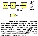 Функциональная схема работы электронного реле-прерывателя указателей поворота и аварийной сигнализации