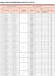 Таблица соответствия модификаций реле серии 75.3777 и 90.3747