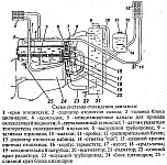 Система охлаждения УАЗ-3741, УАЗ-3962, УАЗ-3909, УАЗ-2206, УАЗ-3303 с двигателями УМЗ и ЗМЗ, общее устройство, схема системы