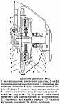 Диафрагменное сцепление Уаз с двигателем УМЗ-421, общее устройство и принцип работы