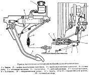 Привод выключения рычажного сцепления Уаз-3741 вагонной компоновки