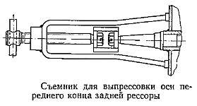 Разборка рессор подвески с рычажными амортизаторами автомобилей семейства УАЗ-469