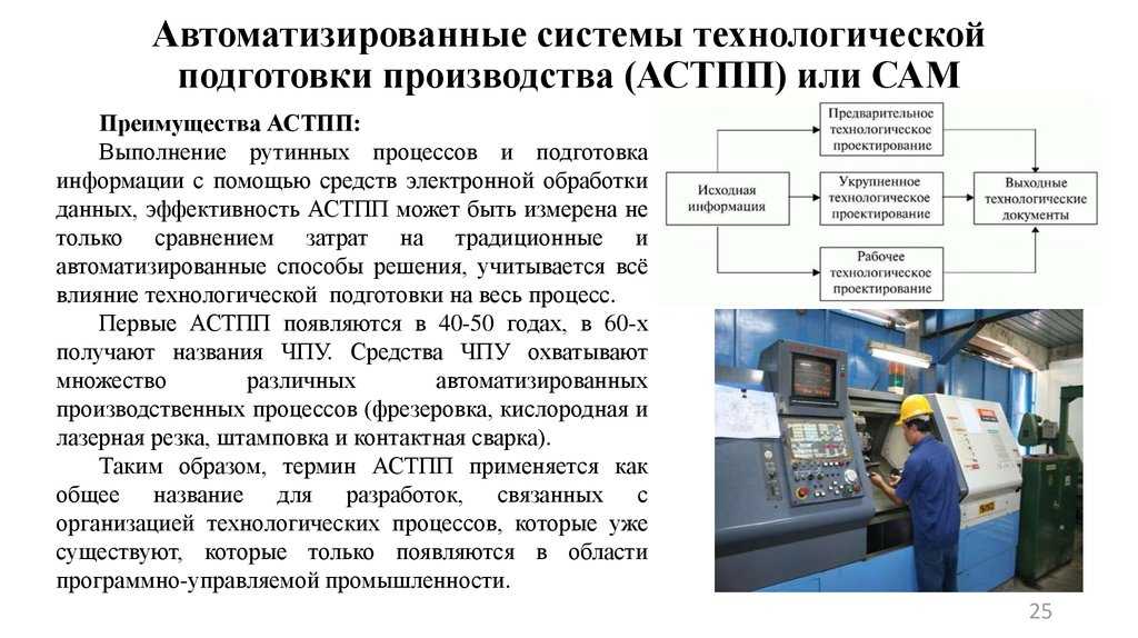 Автоматизация технологических процессов и производств презентация