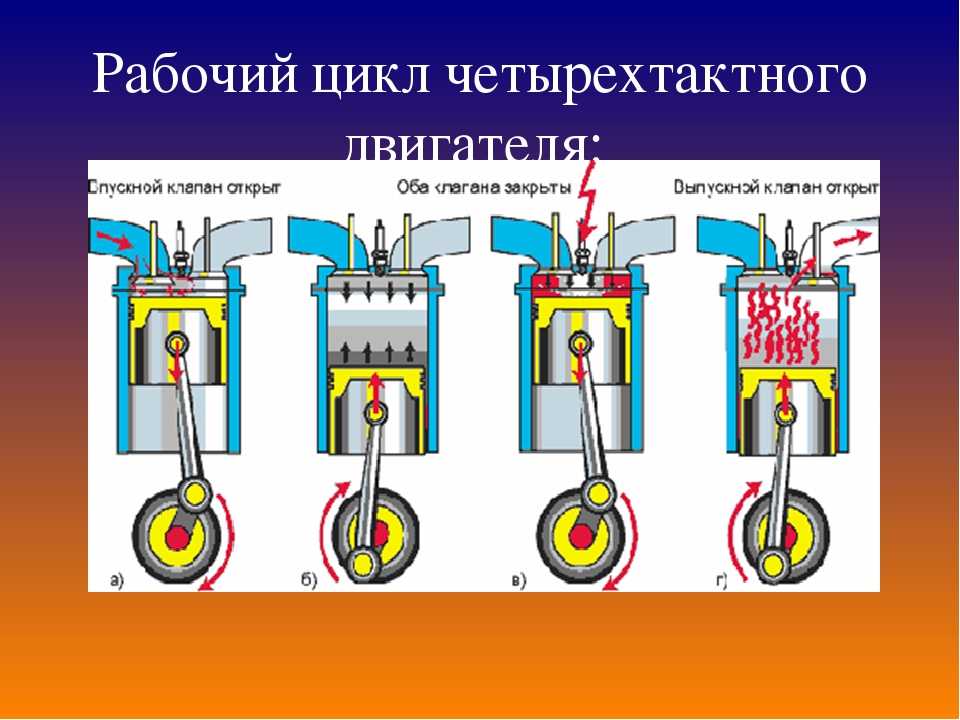 Схема работы 4 тактного двс