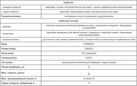 Технические характеристики КрАЗ С18.0 «Горняк»