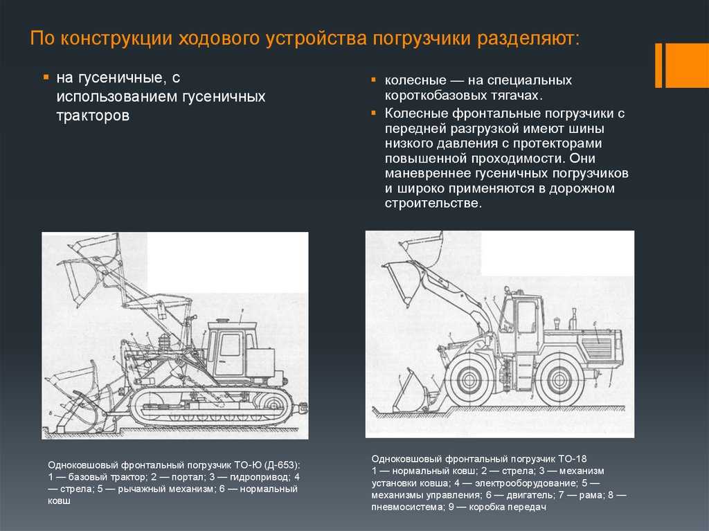 Виды работ погрузчика. Одноковшовый фронтальный погрузчик схема. Ходовая часть фронтального погрузчика. Устройство пневмоколесного одноковшового фронтального погрузчика. Ходовая часть погрузчика Назначение устройство работа.