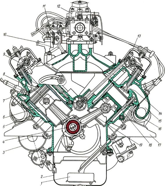 Двигатель ГАЗ 53