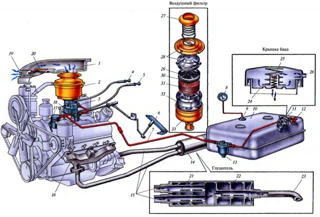 Система питания бензинового двигателя