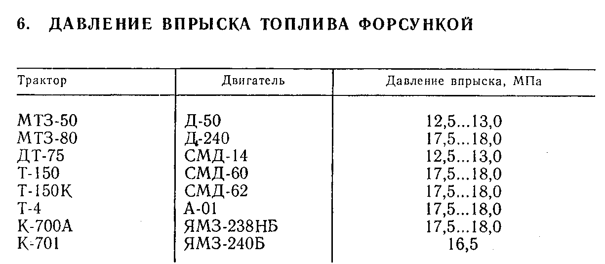 Давление мтз. Давление в форсунках МТЗ 80 Д 240. Давление форсунок д 240 МТЗ. Давление форсунок д 240. Какое давление должно быть в форсунке двигателя д-240.