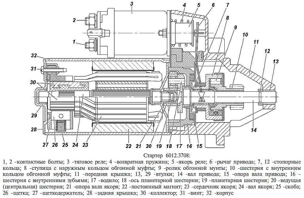 Устройство стартера автомобиля схема устройства