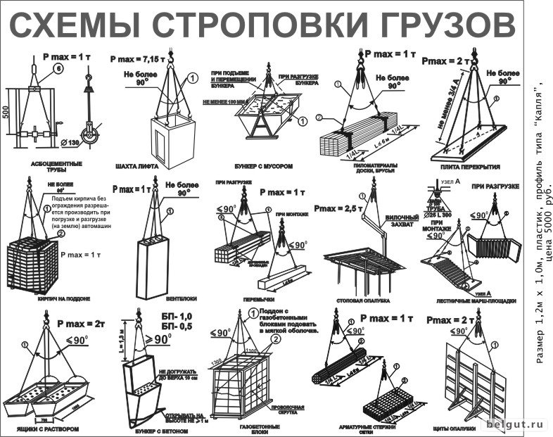 Составляющие груза. Графические изображения способов строповки грузов. Графическое изображение способов строповки и зацепки грузов. Схемы строповки и кантовки грузов. Способы строповки грузов схемы.