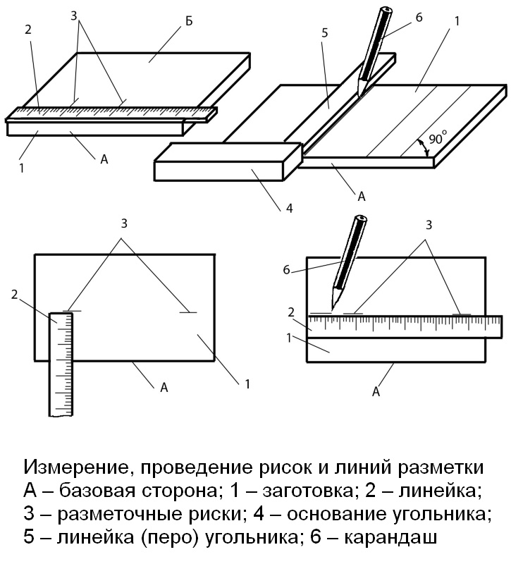 Разметка по шаблону и по чертежам