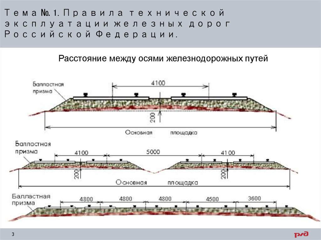 Исполнительная схема земляного полотна автомобильной дороги