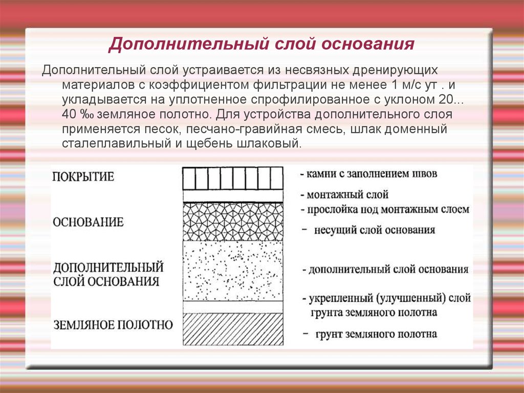 Дополнительные основания. Дополнительный слой основания. Дополнительный слой основания дорожной одежды. Дополнительный слой основания дорожного покрытия. Дренирующий слой дорожной одежды.