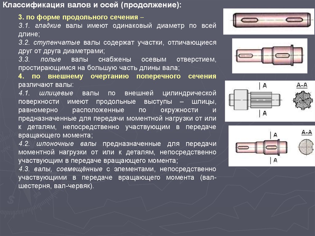 Валы и оси. Классификация валов по габаритам. Классификация валов и осей. Классификация ступенчатых валов. Валы. Классификация, конструкция валов..