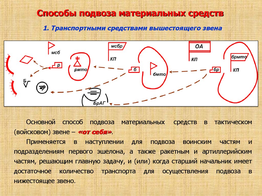 Развертывание сил и средств