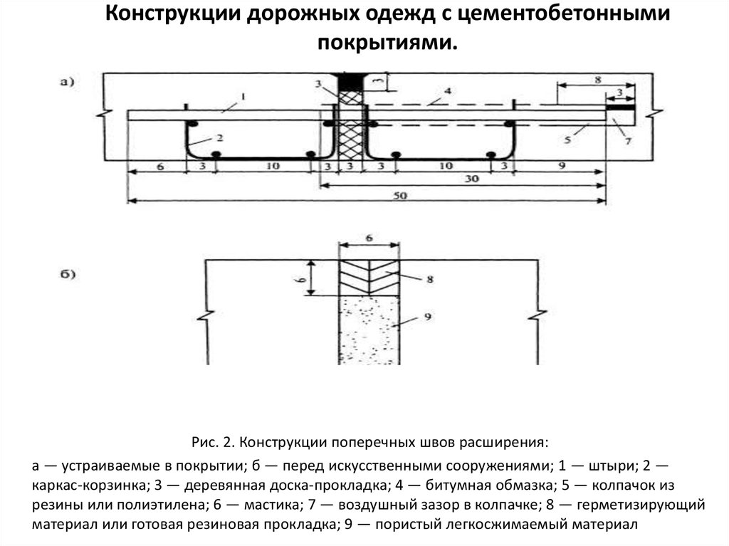 Минимальный зазор в стыке соседнем с изолирующим. Деформационный шов в дорожном покрытии чертеж. Устройство штыревых соединений в цементобетонных покрытиях. Устройство швов в цементобетонном покрытии чертежи. Схема устройство монолитного цементобетонного покрытия.