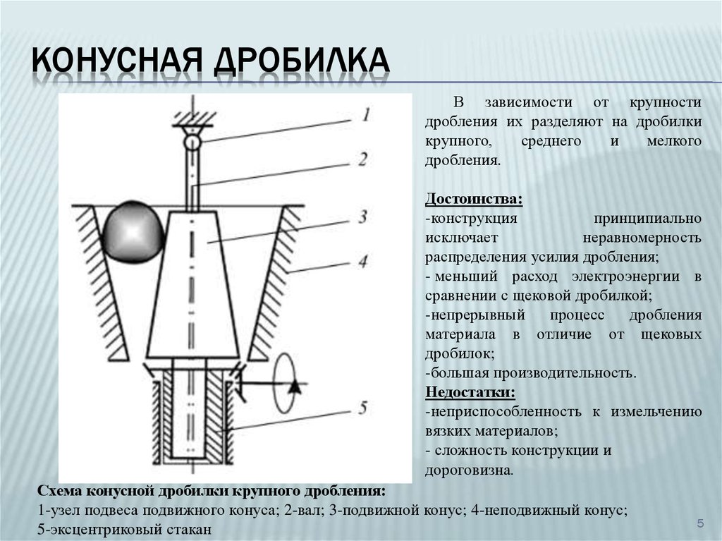 Курсовой проект на тему конусная дробилка