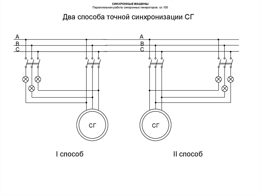 Режимы работы синхронных генераторов