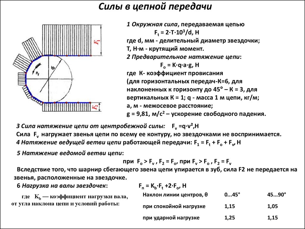 Калькулятор расчета шестерен