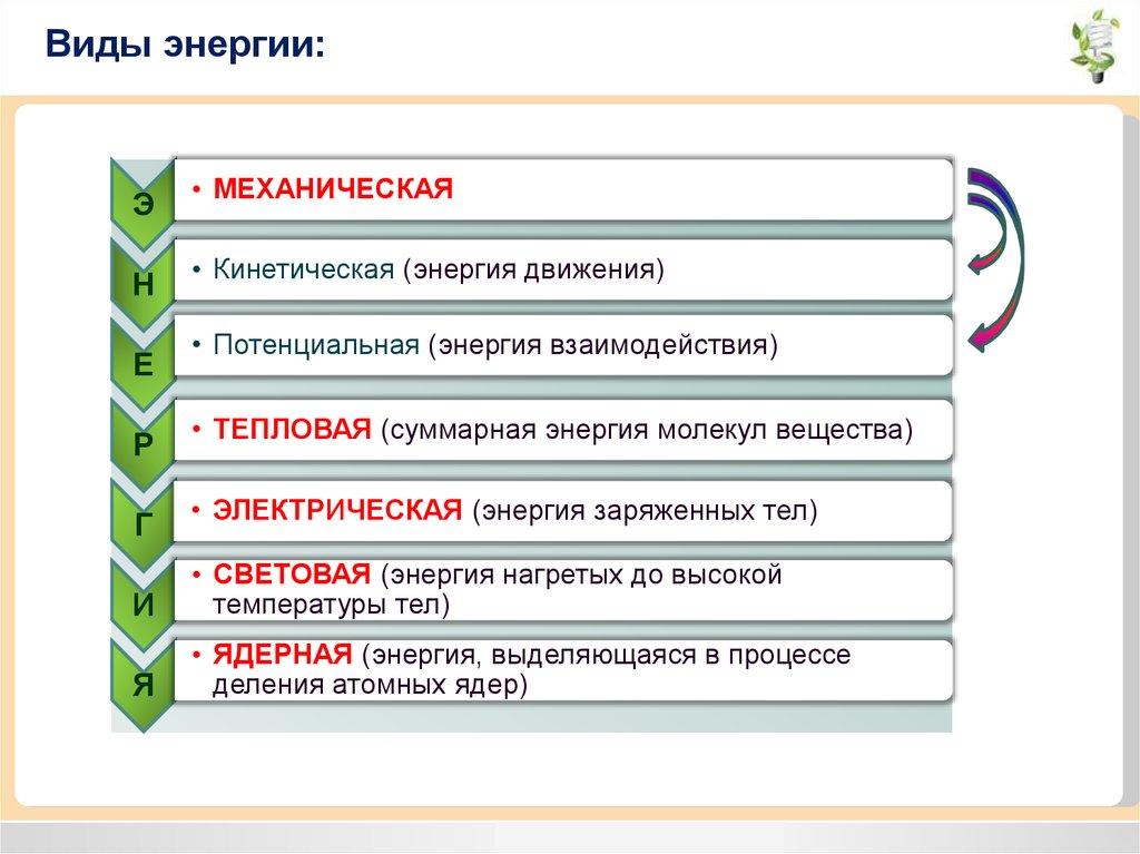 Типы энергии. Виды энергии. Виды энергии технология. Энергия виды энергии. Виды энергии схема.