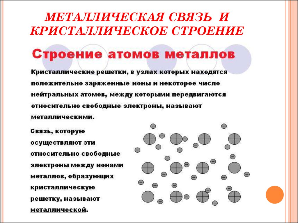 Строение металлов. Металлы. Строение атома. Металлическая химическая связь. , Строение атома, химические свойства, применение металлов.. Металлы строение их атомов. Особенности строения атомов металлов.