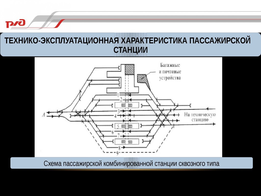 Какой план станции прилагается к технологическому процессу работы станции