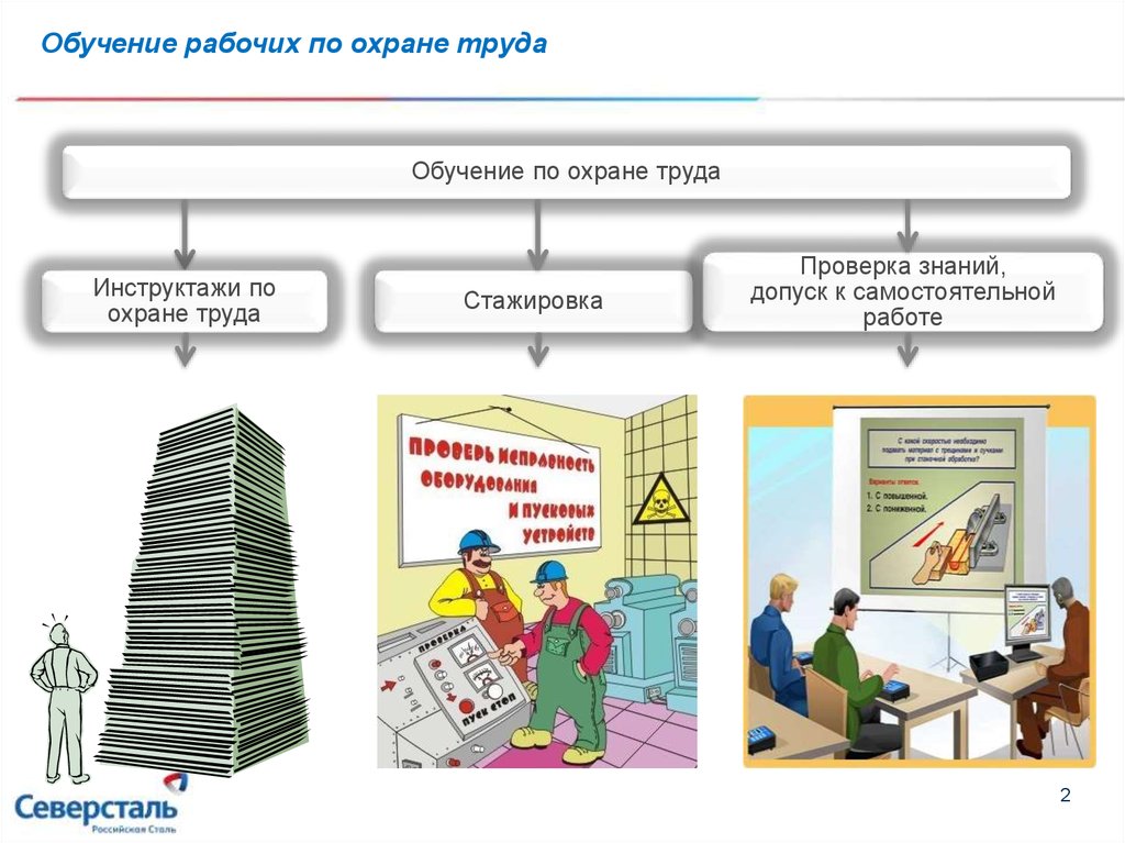 Карта проведения инструктажа перед началом работ