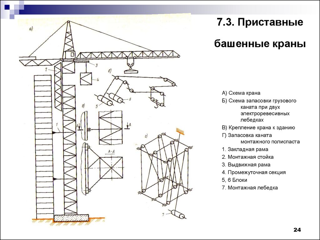 Устройство башенного крана схема