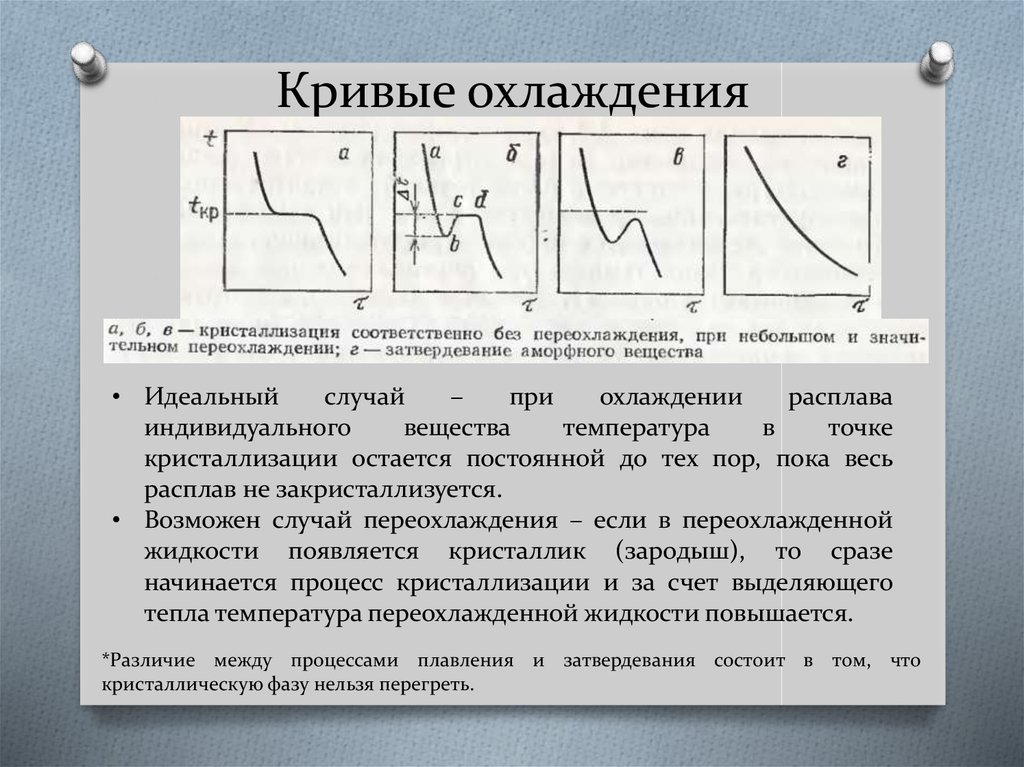 Кривая диаграмма. Кривые охлаждения индивидуального вещества. Виды кривых охлаждения. Кривые охлаждения расплавов металлов.