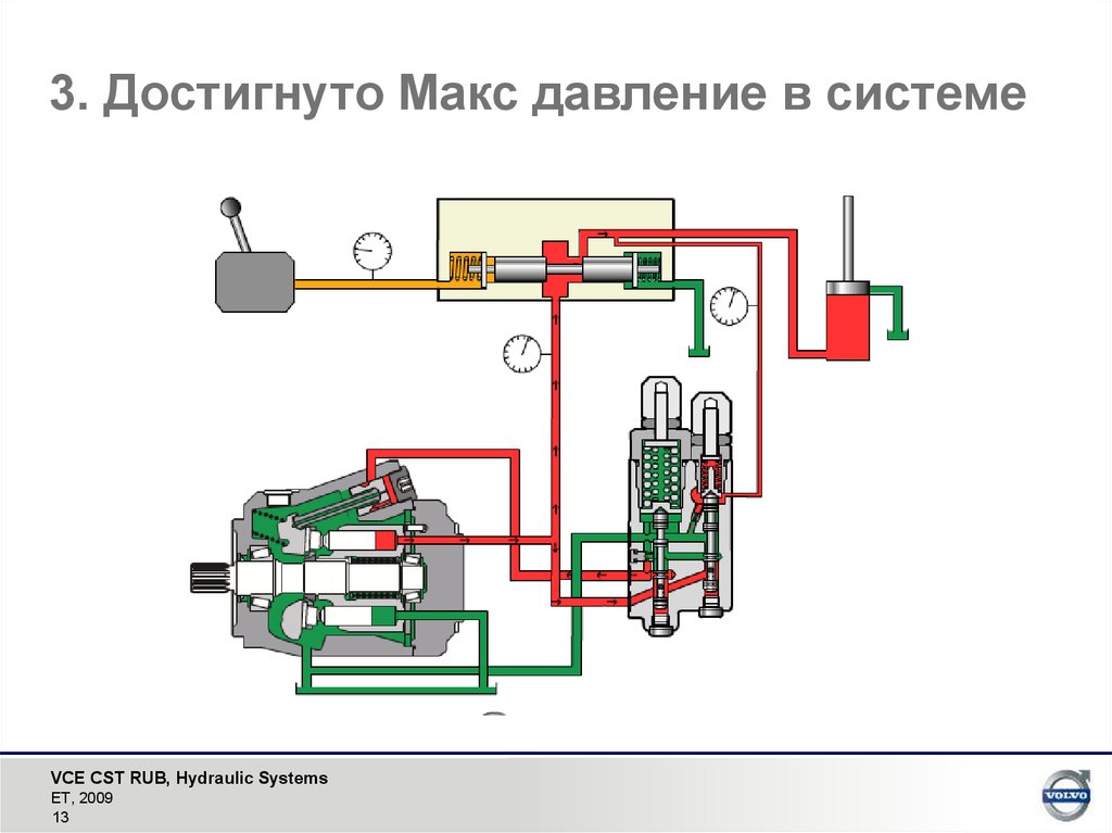 Гидравлическая система это. Гидравлическая система. Гидросистема с закрытым контуром. Схема гидравлики с закрытым центром. Открытый и закрытый контур в гидравлике.