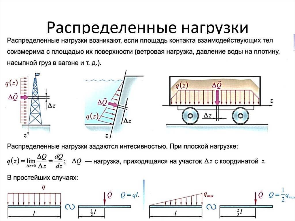 Схеме представляет силу интенсивность которой меняется по линейному закону от 0 до qmax