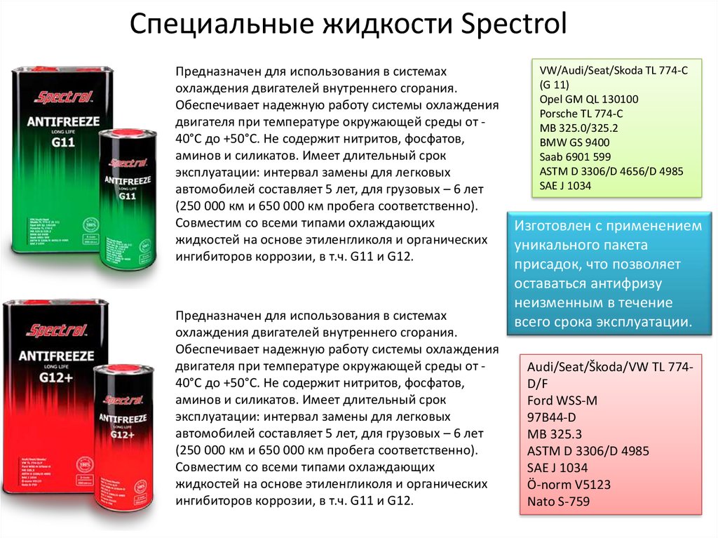 Жидкость применяется. Типы охлаждающих жидкостей для двигателя. Назовите виды охлаждающих жидкостей. Специальные жидкости презентация. Типы охлаждающих жидкостей в автомобиле.