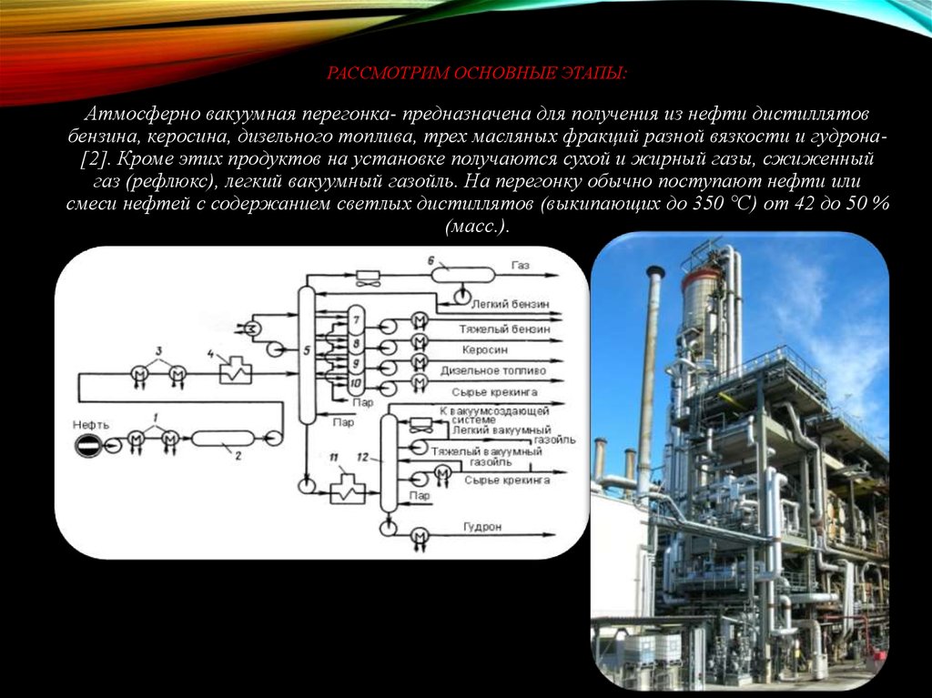 Остатки перегонки нефти