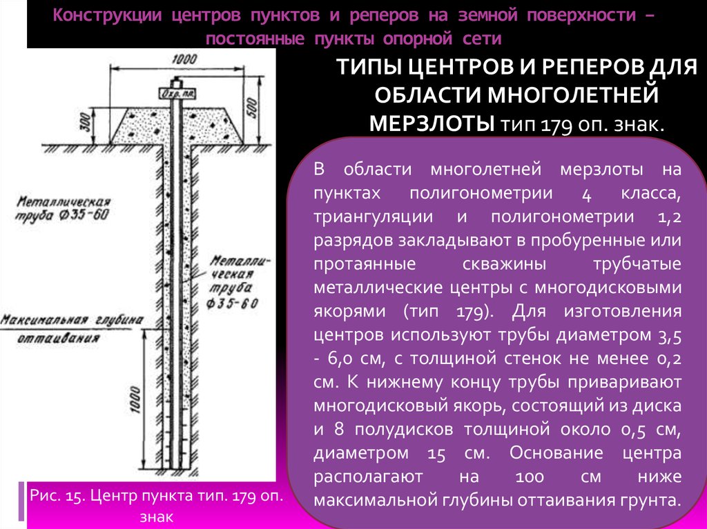 Пункты постоянной