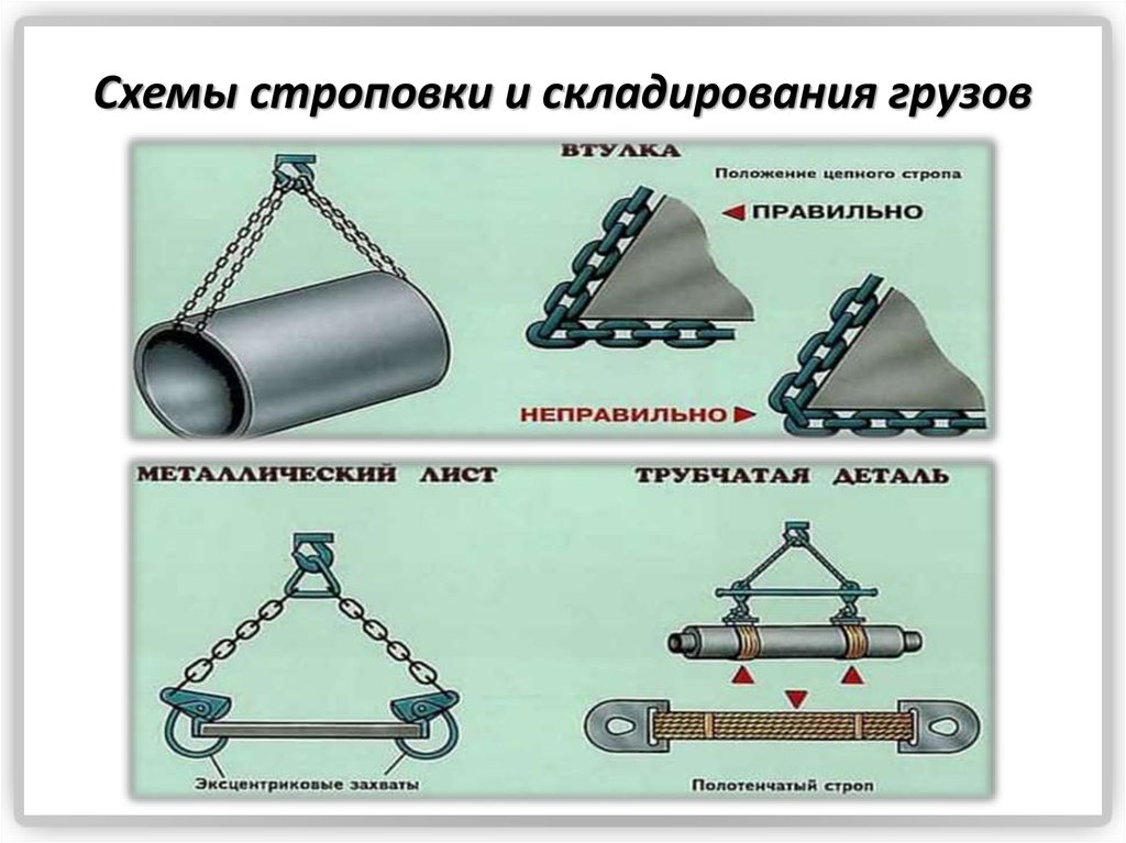 Обвязка грузов стропами