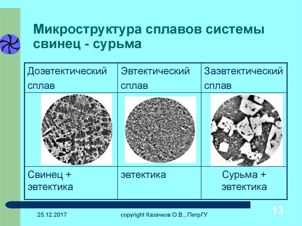 Микроструктура какого сплава представлена на рисунке