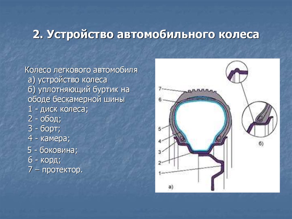 Из чего состоит колесо автомобиля схема