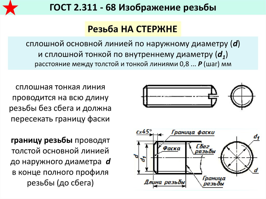 Какая линия применяется для условного изображения границы резьбы