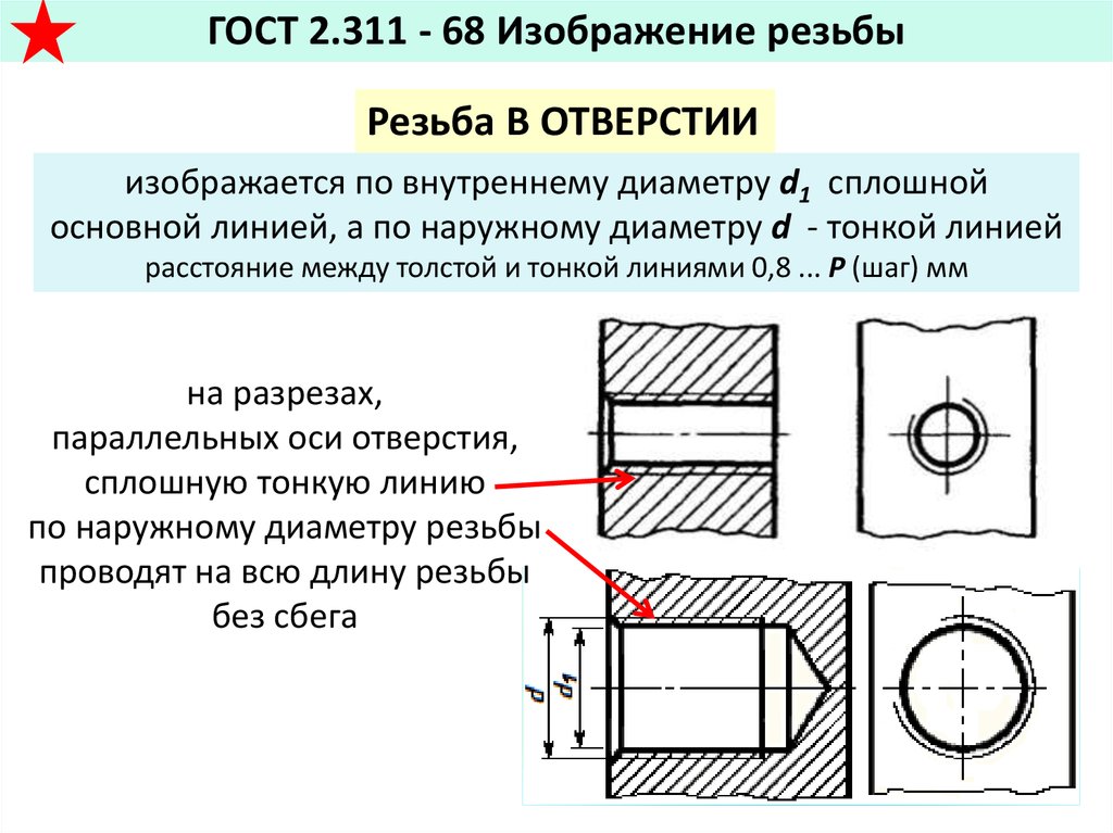 Ось отверстия. Изображение резьбы. Изображение резьбы в отверстии. Условное изображение резьбы в отверстии. Внутренняя резьба рисунок.