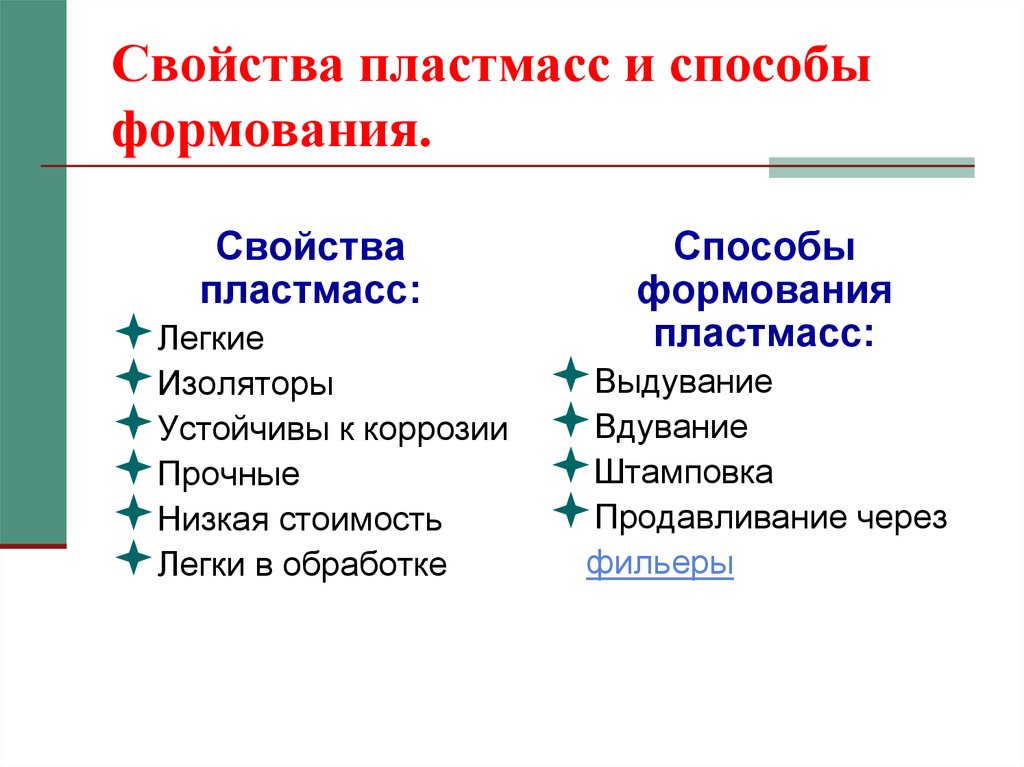 Что относится к пластмассе. Классификация пластмасс. Свойства пластмасс. Пластмассы и волокна. Классификация волокон и пластмасс.