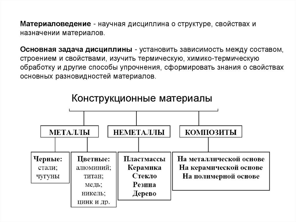 Состав и свойства. Методы анализа структуры металлов и сплавов таблица. Состав и свойства 4347.