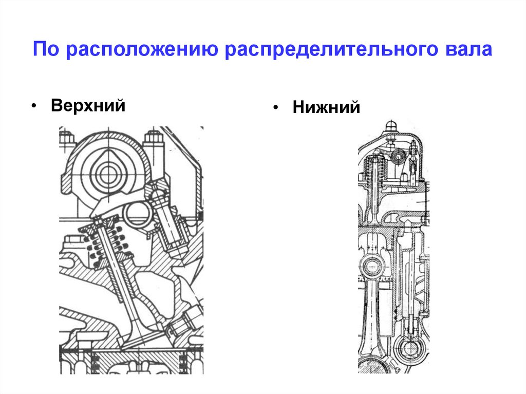 Общее устройство грм двигателя